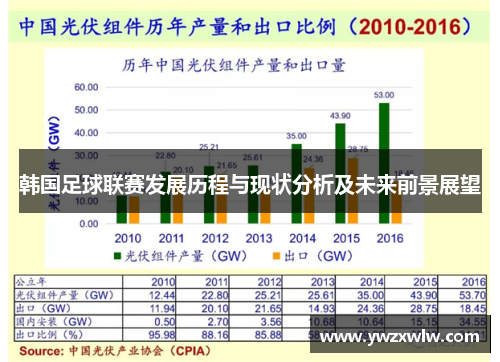 韩国足球联赛发展历程与现状分析及未来前景展望